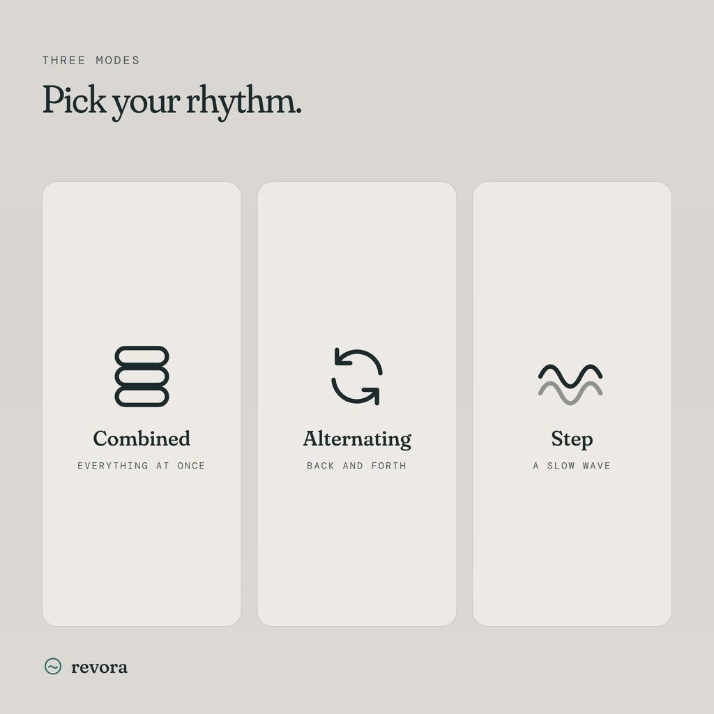Three modes: combined, alternating and step